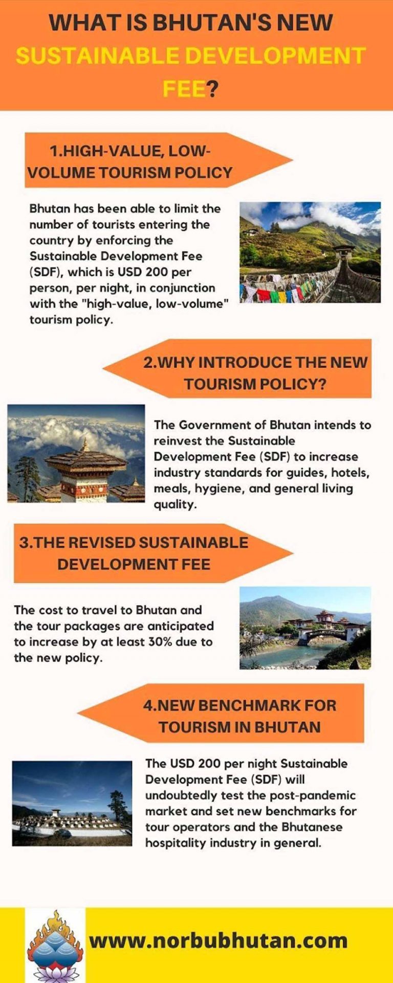 bhutan sustainable tourism fee